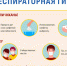 Профилактика ОРВИ - Администрация Аскизского района