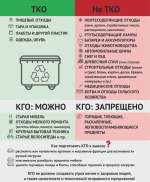 О ТКО